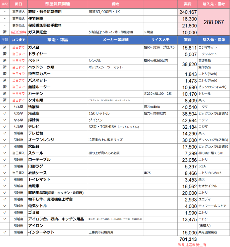 引越リスト・金額