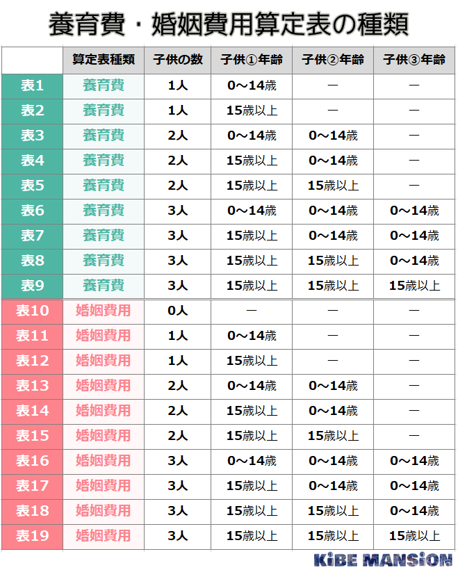 養育費・婚姻費用の種類表