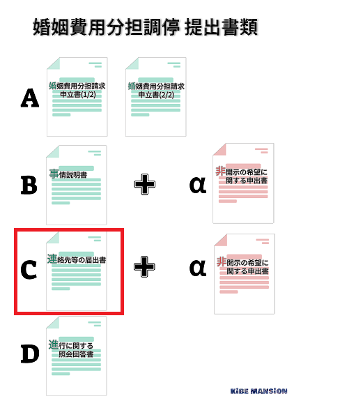 婚姻費用調停 連絡先等の届出書 の記入方法