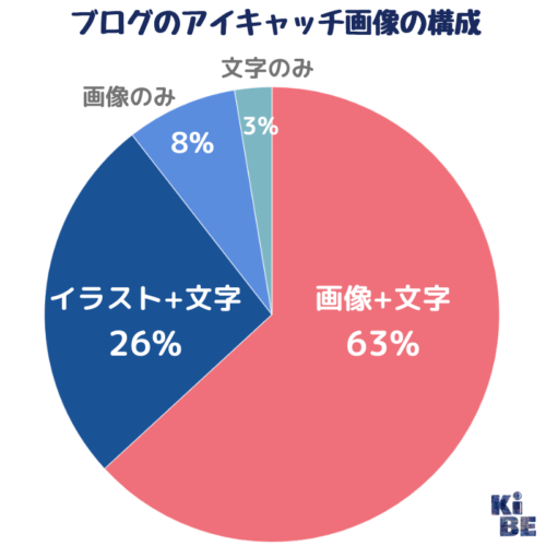 アイキャッチ画像の構成