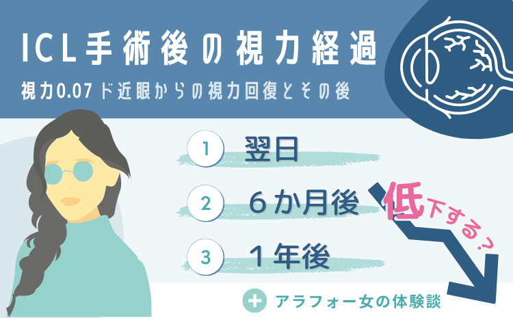 ICL後の視力経過