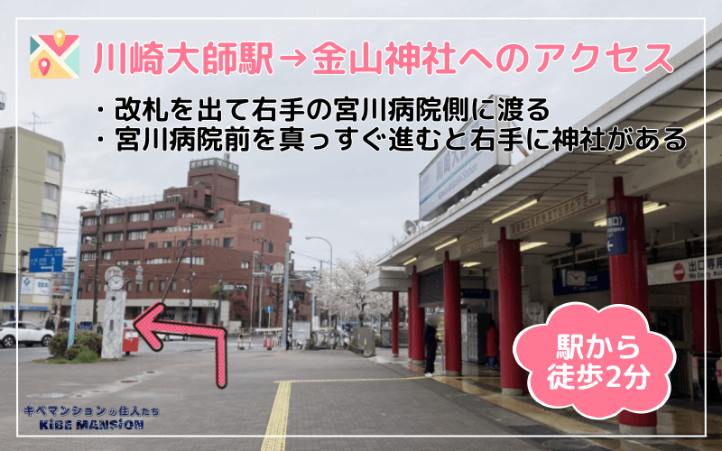 川崎大師駅→金山神社へのアクセス