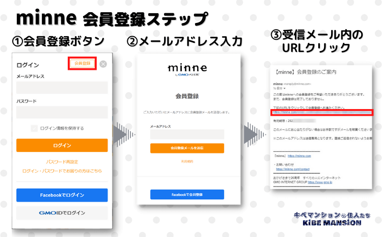 minne_会員登録手順メール