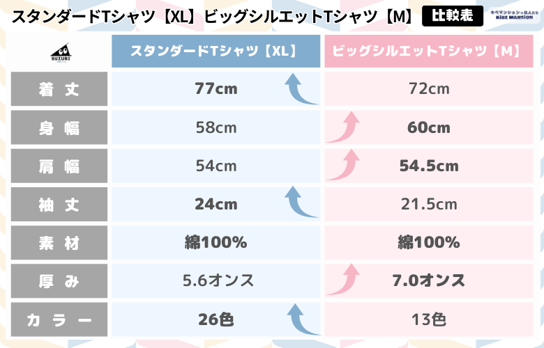 SUZURIのスタンダードTシャツXLとビッグシルエットTシャツM比較表